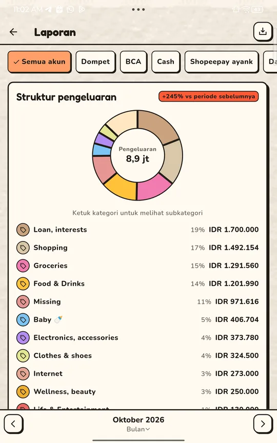 Laporan struktur pengeluaran dengan grafik donat per kategori